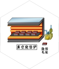 Sintering&Annealing