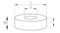 Axial ring