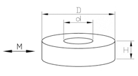 Radial ring