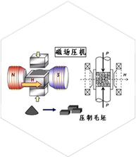 Press molding